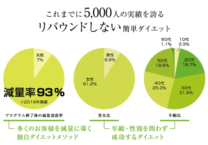 5000人の実績.jpg