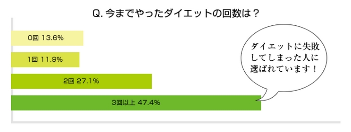 ダイエット回数.jpg